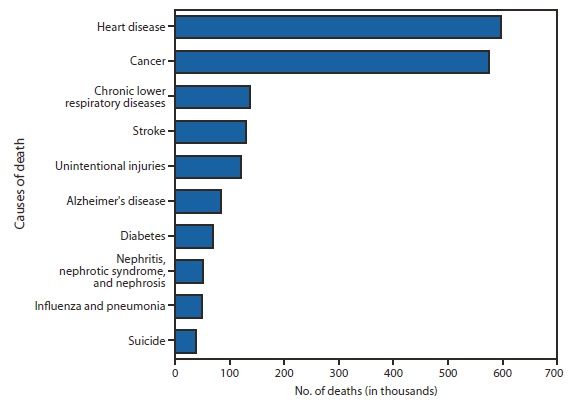 Chemical medications mask symptoms, and contribute to acidosis