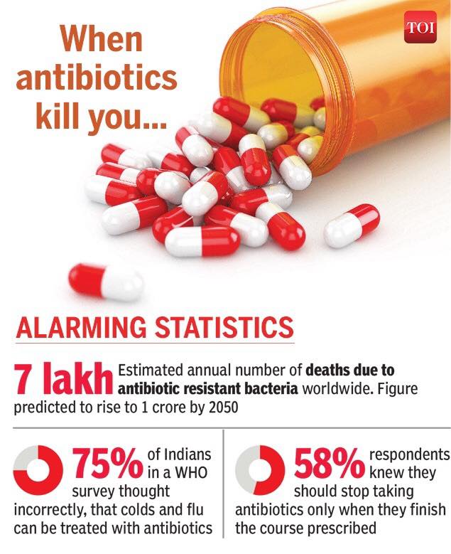Cipro an antibiotic drug that (“could”) kill you!