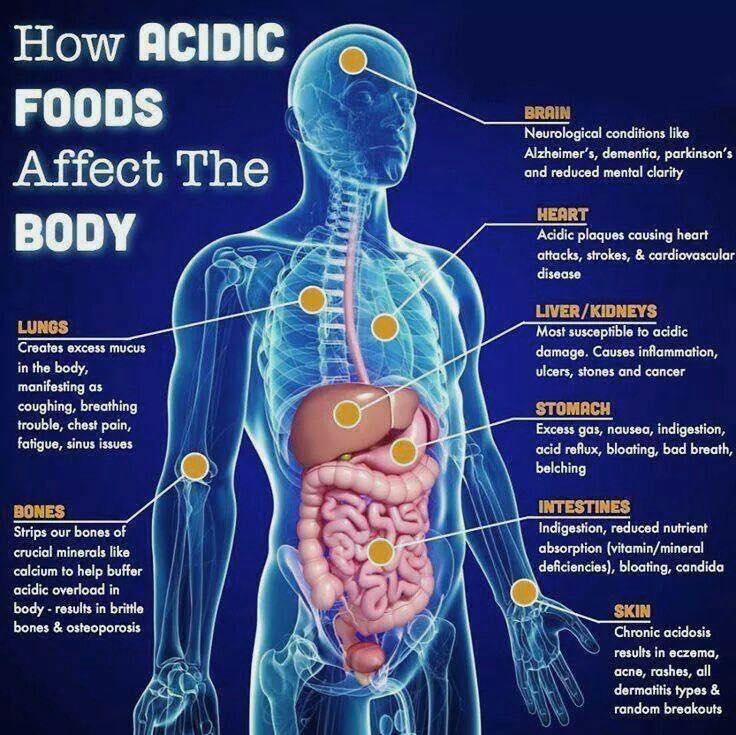 Chronic inflammation and it’s cause