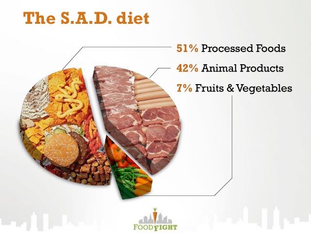 Wheat, dairy, and meat a recipe for disaster