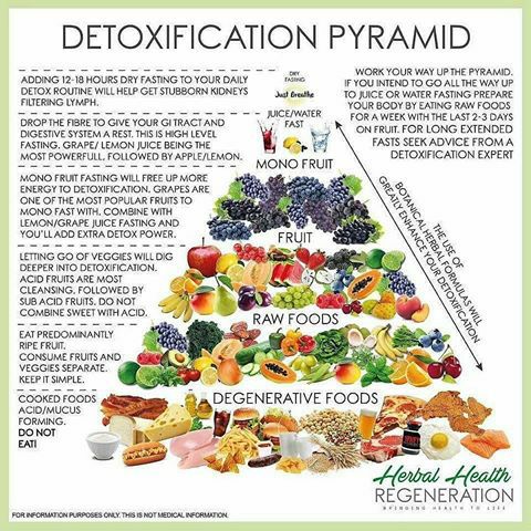 Long term 100% fruit based diet to reverse systemic acidosis