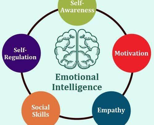 Emotional awareness